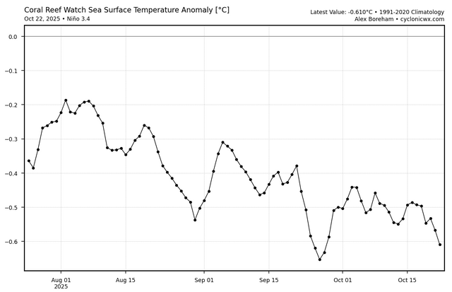 crw_ssta_graph_nino34 (8).png