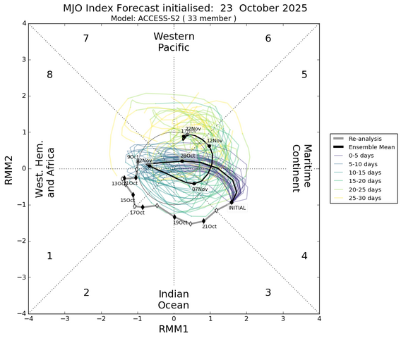 mjo_rmm.daily.20251023.png