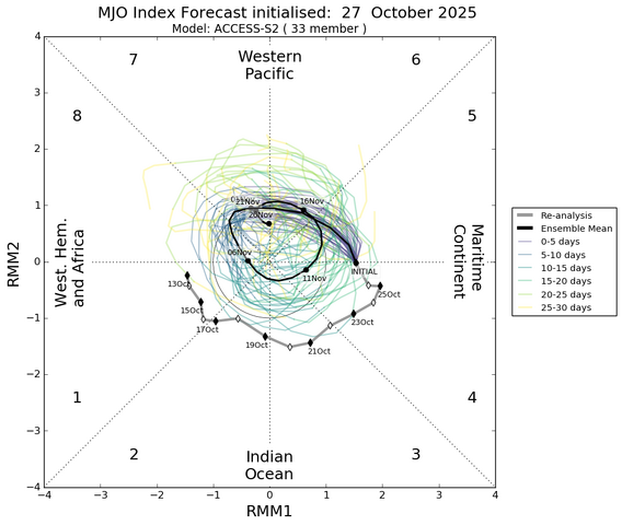 mjo_rmm.daily.20251027.png