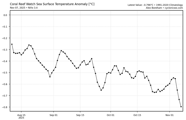 crw_ssta_graph_nino34 (1).png