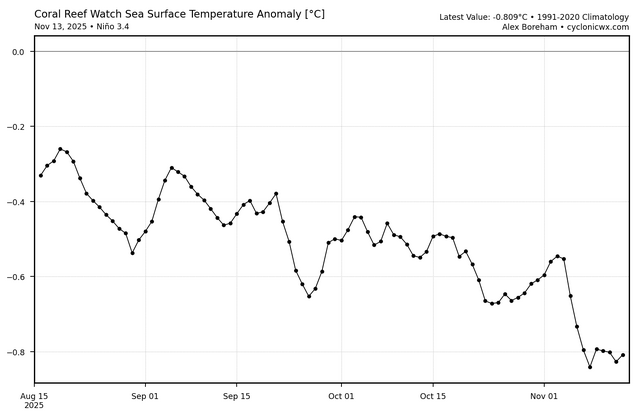 crw_ssta_graph_nino34 (2).png
