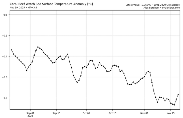 crw_ssta_graph_nino34 (4).png