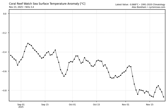 crw_ssta_graph_nino34 (5).png