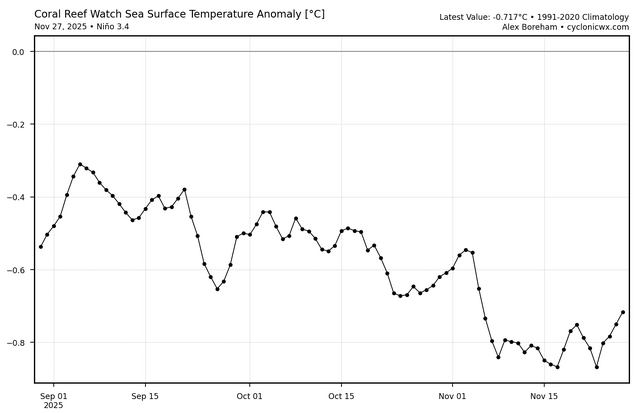 crw_ssta_graph_nino34 (6).png