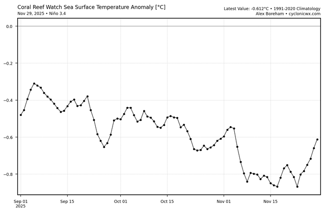 crw_ssta_graph_nino34 (8).png