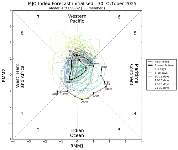 mjo_rmm.daily.20251030.png