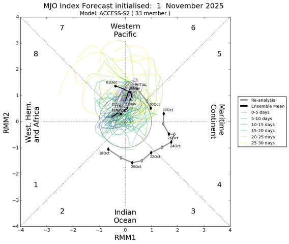 mjo_rmm.daily.20251101.png