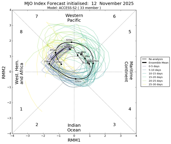 mjo_rmm.daily.20251112.png