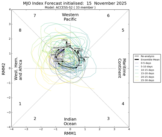 mjo_rmm.daily.20251115.png