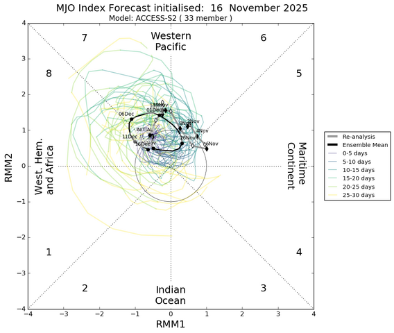 mjo_rmm.daily.20251116.png