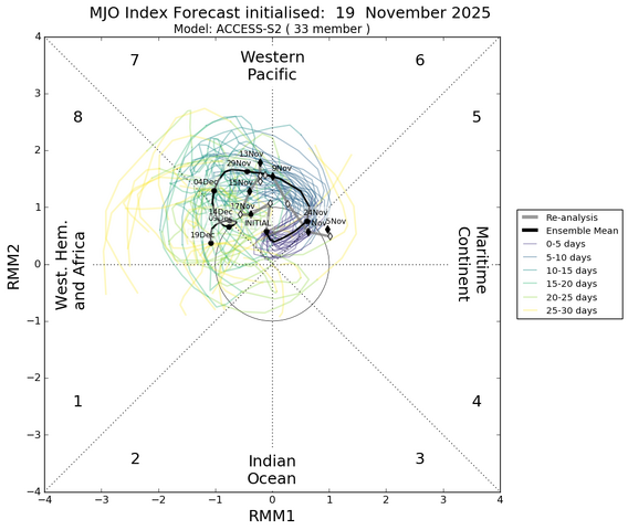 mjo_rmm.daily.20251119.png