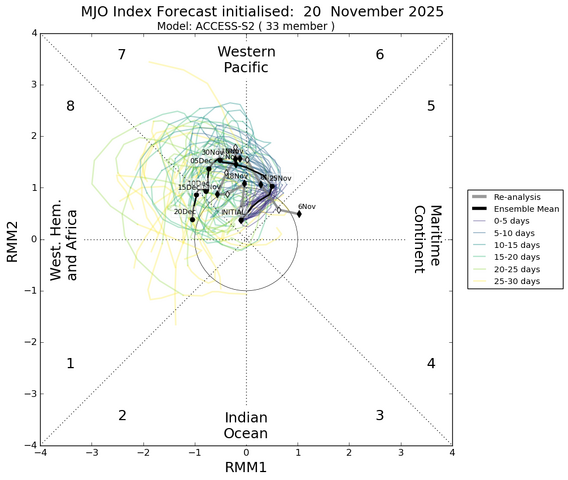 mjo_rmm.daily.20251120.png
