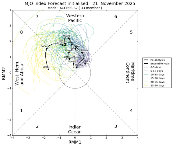 mjo_rmm.daily.20251121.png