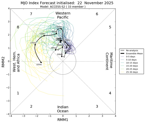 mjo_rmm.daily.20251122.png