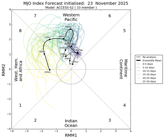 mjo_rmm.daily.20251123.png