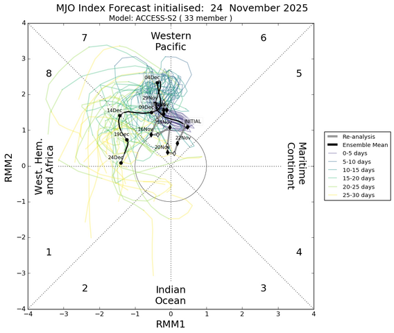mjo_rmm.daily.20251124.png