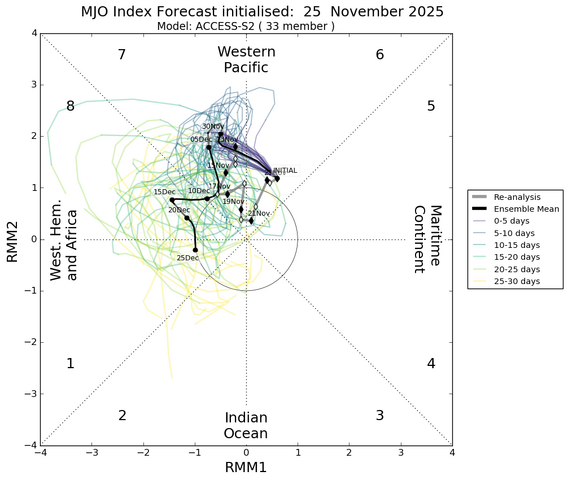 mjo_rmm.daily.20251125.png