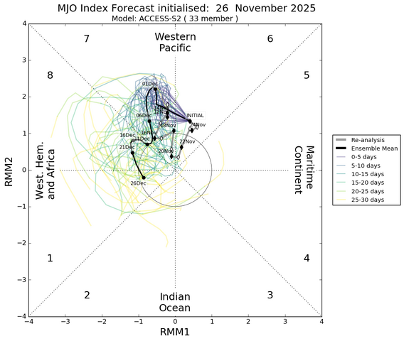 mjo_rmm.daily.20251126.png