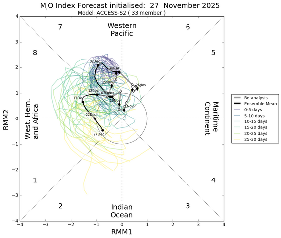 mjo_rmm.daily.20251127.png
