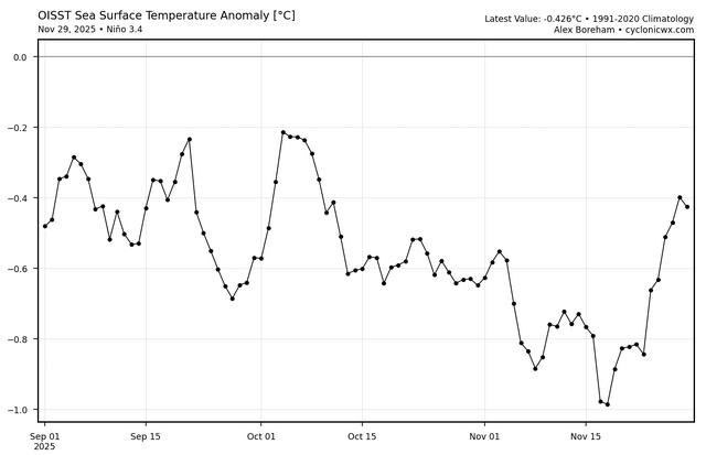 oisst_ssta_graph_nino34.png