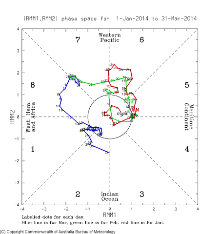 2014 mjo.gif