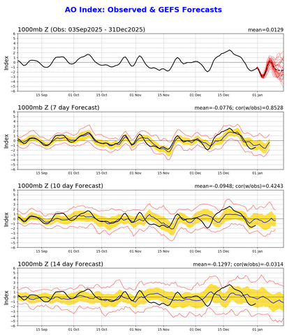ao.gefs.sprd2 (2).png