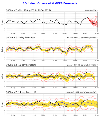ao.gefs.sprd2.png