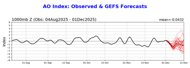 ao.gefs.fcst.png