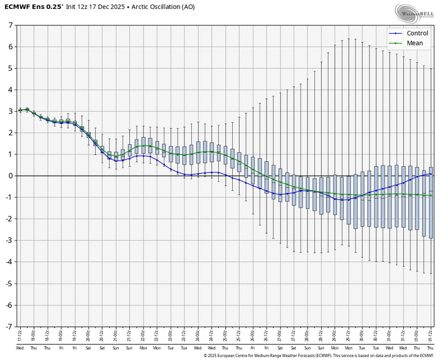 ecmwf-ensemble-nhem-avg-ao-box-5972800.png