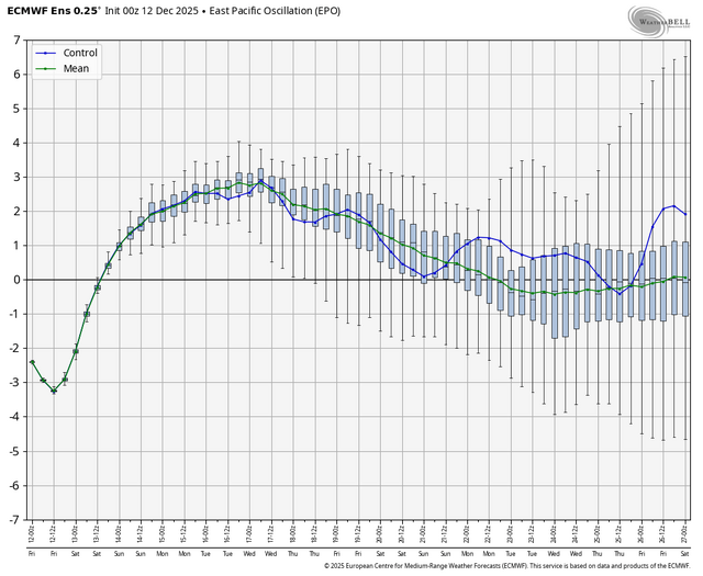 ecmwf-ensemble-nhem-avg-epo-box-5497600.png