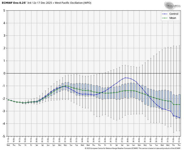 ecmwf-ensemble-nhem-avg-wpo-box-5972800.png