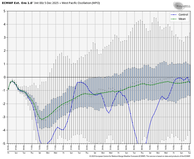 ecmwf-weeklies-all2-avg-wpo-box-4892800.png
