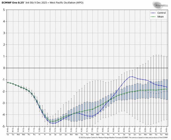 ecmwf_ensemble_nhem_avg_wpo_box_5238400.png