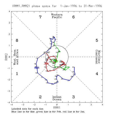 jan feb mar mjo 1996.gif
