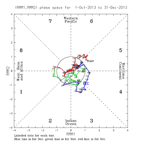 mjo 2013.gif