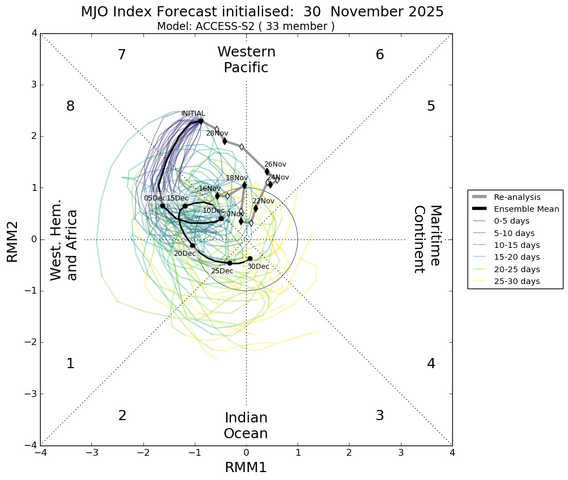 mjo_rmm.daily.20251130.png
