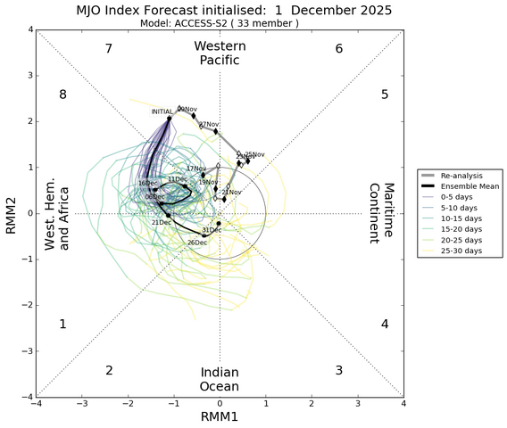 mjo_rmm.daily.20251201.png