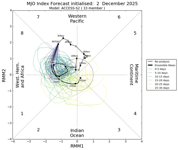 mjo_rmm.daily.20251202.png