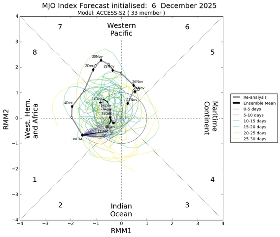 mjo_rmm.daily.20251206.png