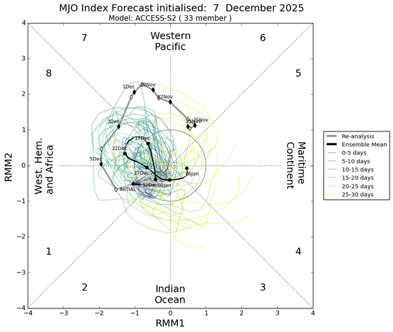 mjo_rmm.daily.20251207.png