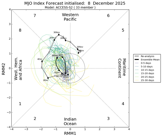 mjo_rmm.daily.20251208.png