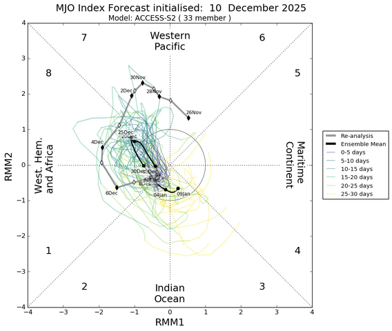 mjo_rmm.daily.20251210.png