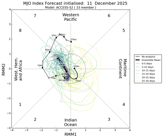 mjo_rmm.daily.20251211.png