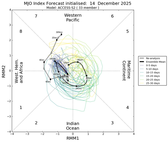 mjo_rmm.daily.20251214.png