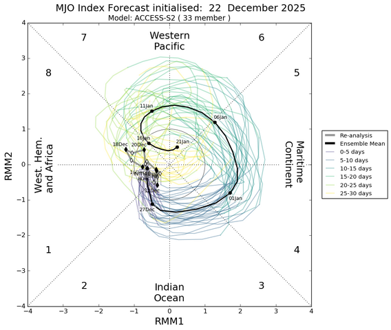 mjo_rmm.daily.20251222.png