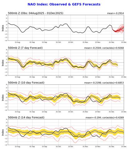 nao.gefs.sprd2.png