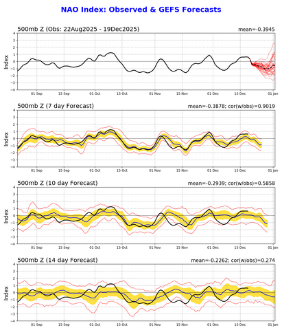 nao.gefs.sprd2.png