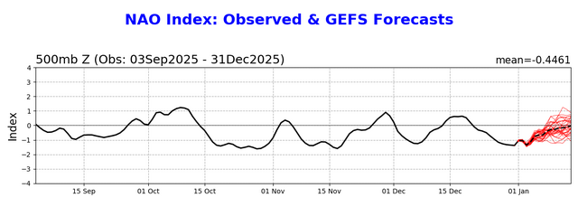 nao.gefs.fcst.png