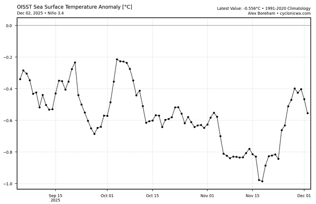 oisst_ssta_graph_nino34 (2).png