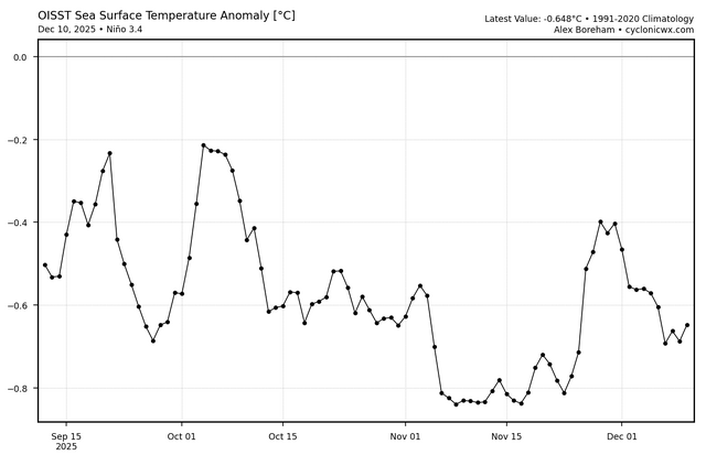 oisst_ssta_graph_nino34 (4).png